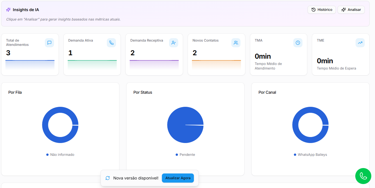 Dashboard Raya Connect
