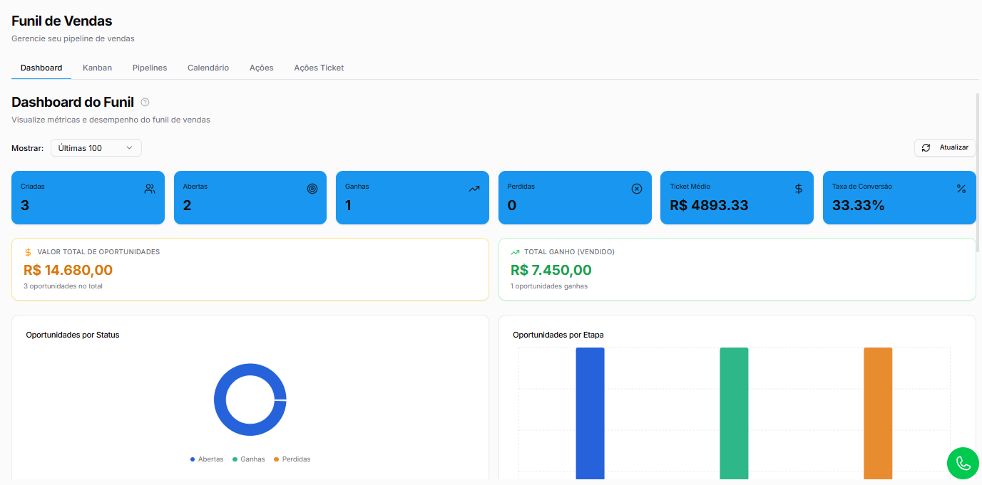 Funil de vendas e atendimento imobiliário na Raya Connect